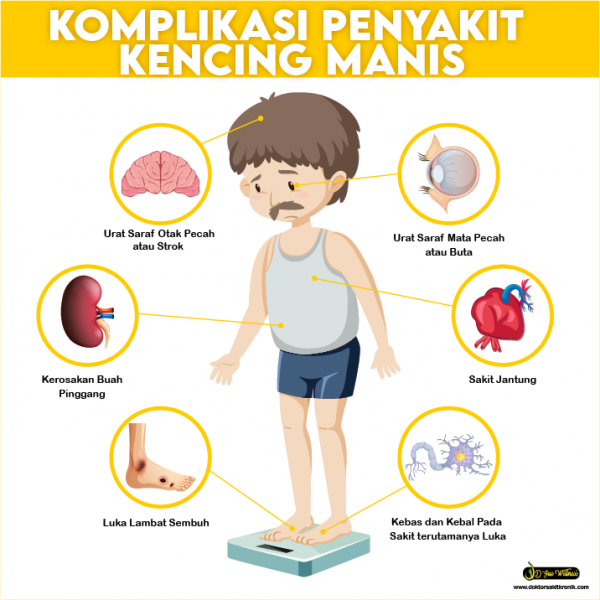 Apa Itu Diabetes Doktor Sakit Kronik